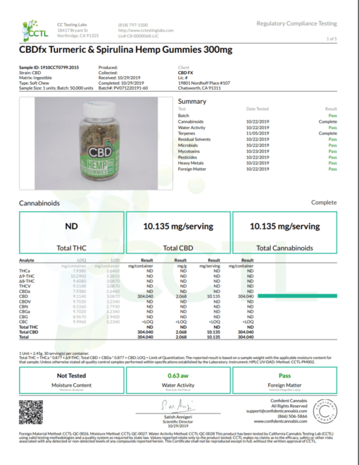 COA of CBDFX gummies spirulina