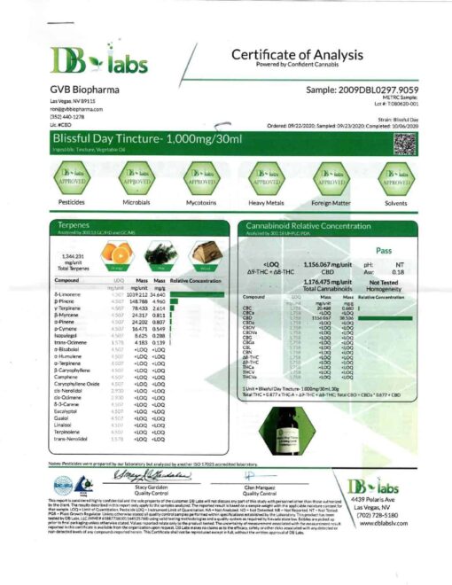 Calm day CBD oil COA