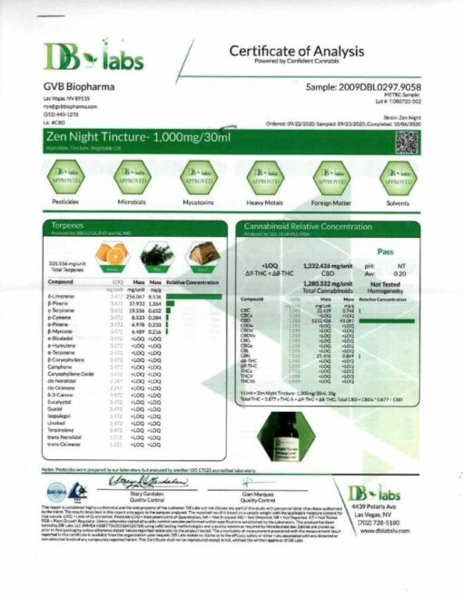 certificate of authemticty CBD il binoid